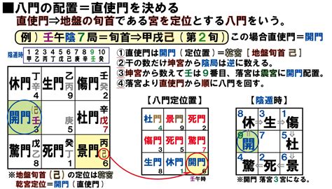 休門方位|奇門遁甲の人盤八門 